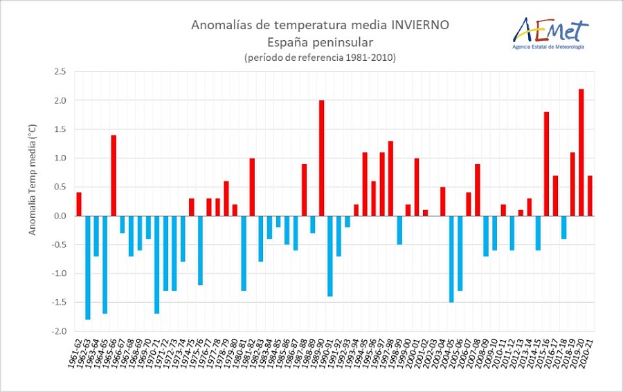 AEMET 1