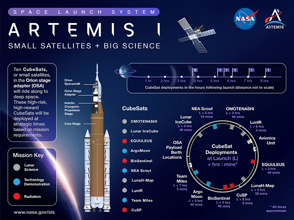 ARTEMISA1