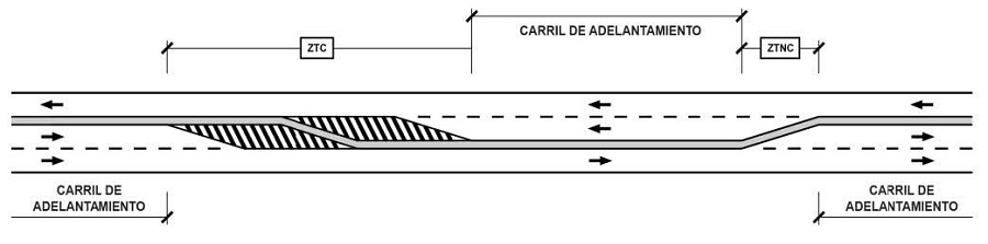 CARRTERA 21