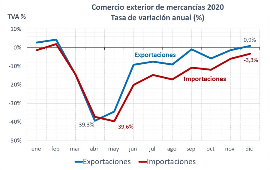 COMEX DIC 2020