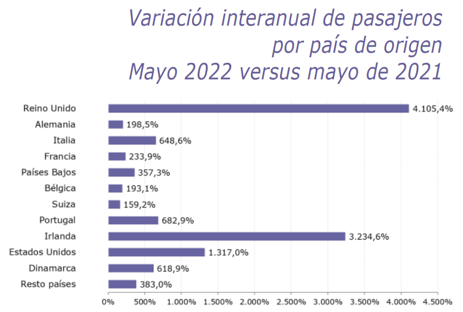 PASAJEROS1