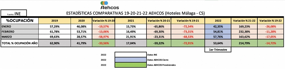 aehcos