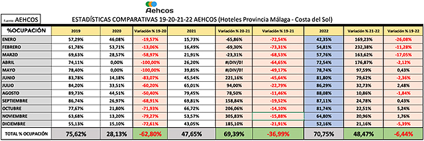 aehcs