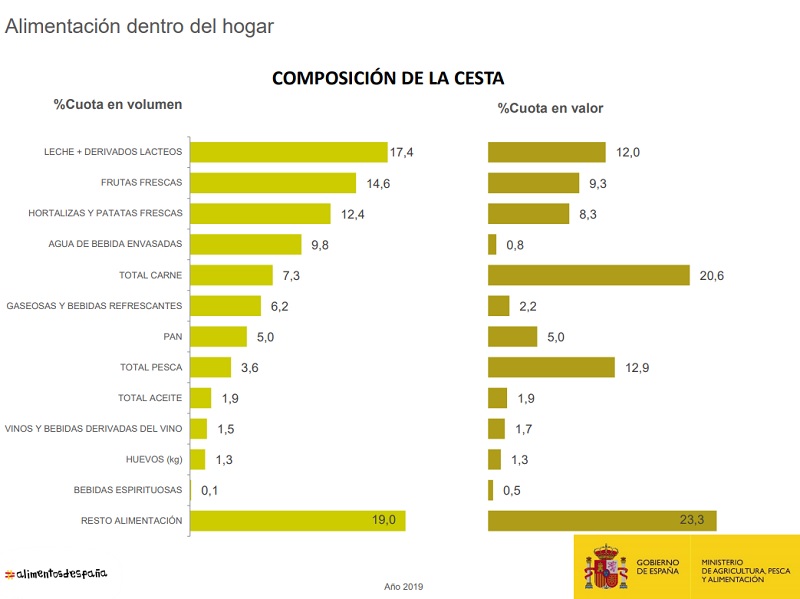 alimentación 01