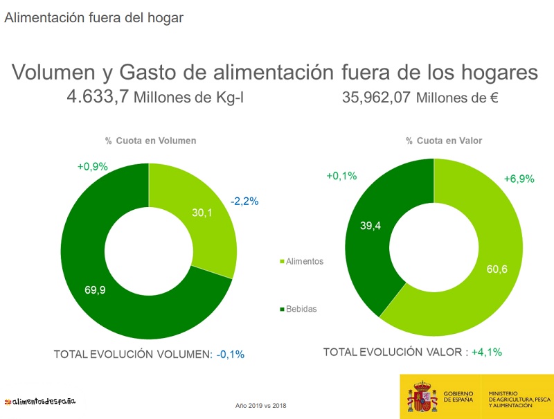 alimentación 02