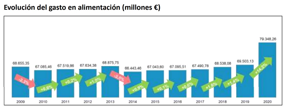 alimentacion 1