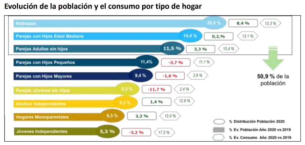 alimentacion 2