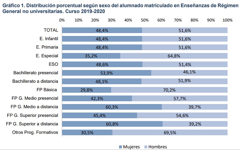 alumnos