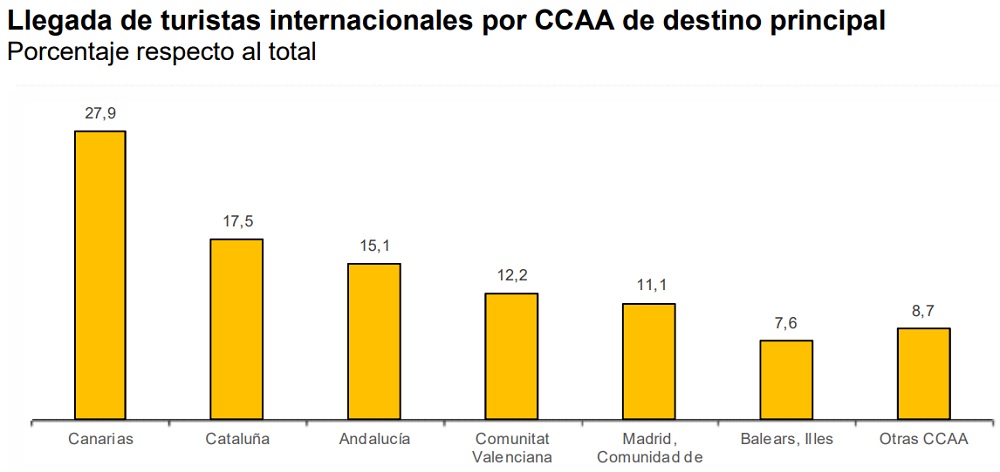 autonomias