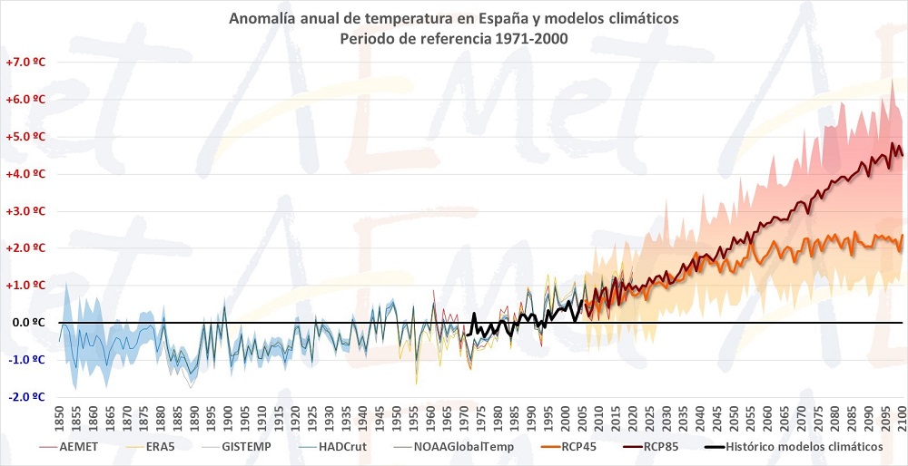 calores 1