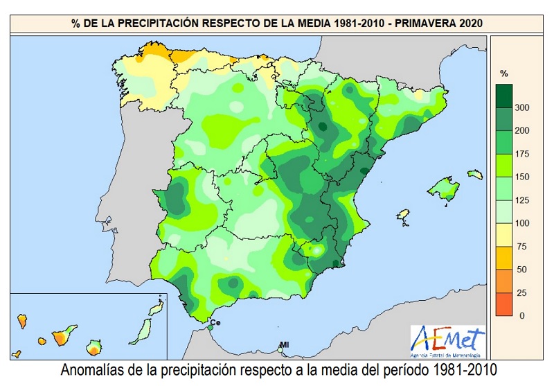 clima 2