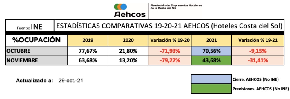 cuadro aehcos