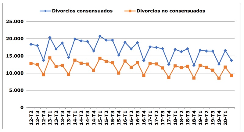 divorcio 1