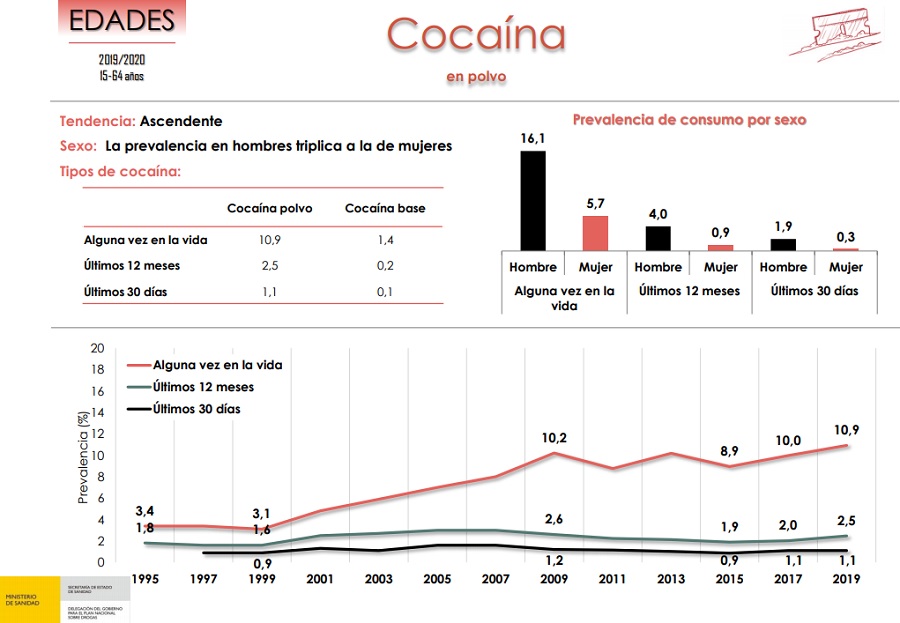 drogadicción 2