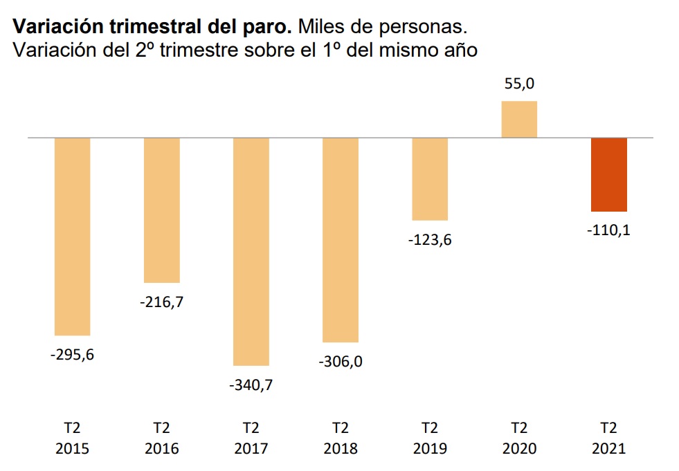 empleo 1