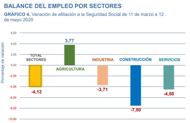 empleo 2