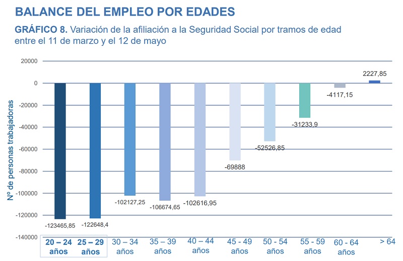 empleo 3