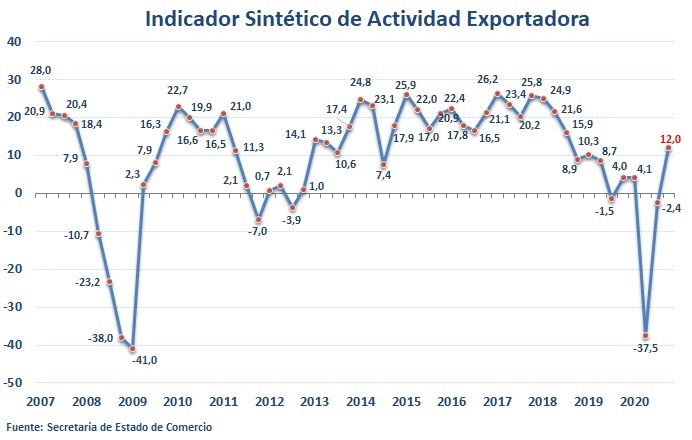 export