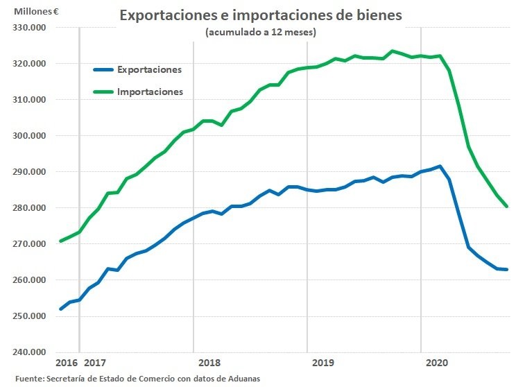 export2