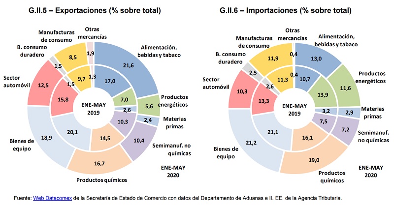 export peque