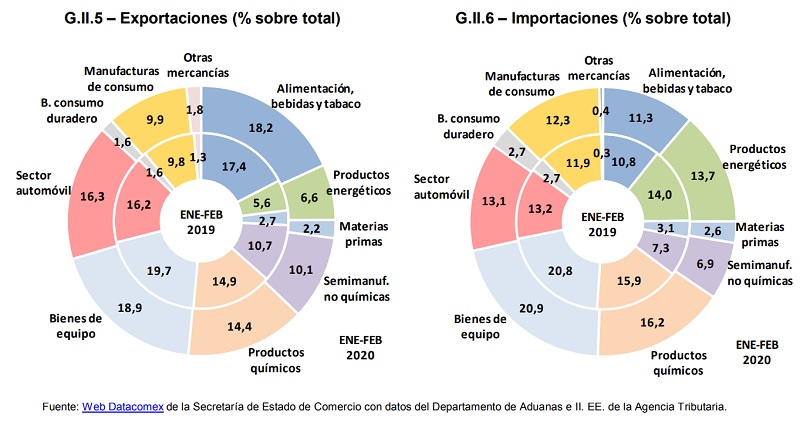 exportaciones 1