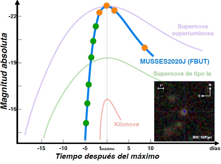figura2 0