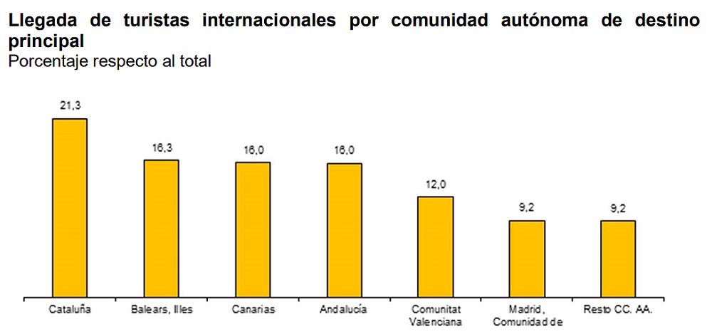 frontur