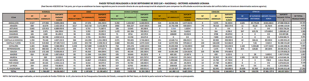 ganaderos