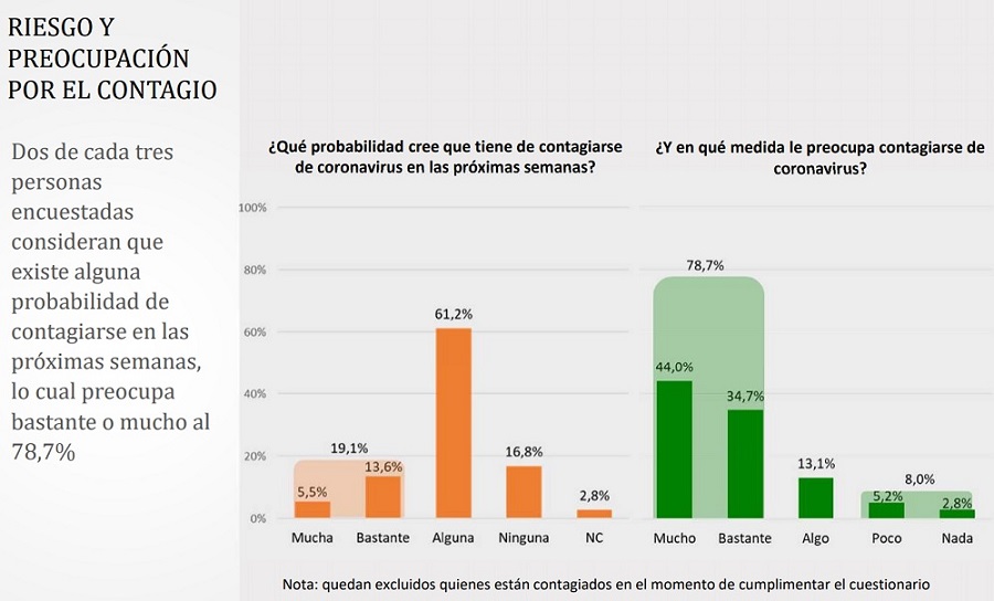 grafico