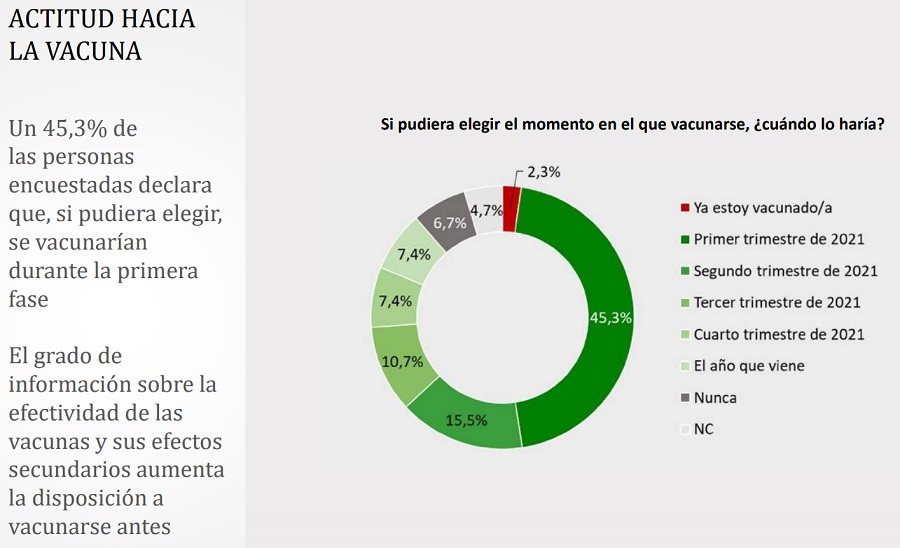grafico2