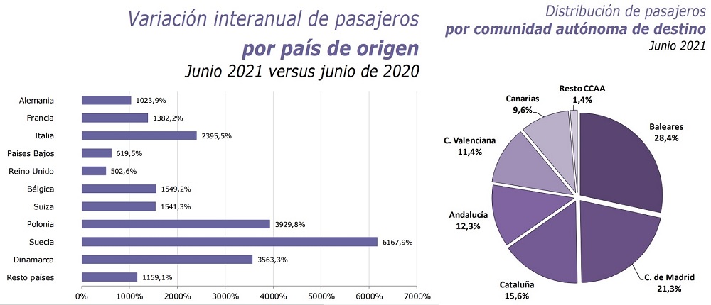 grafico3