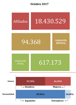 grafico 1