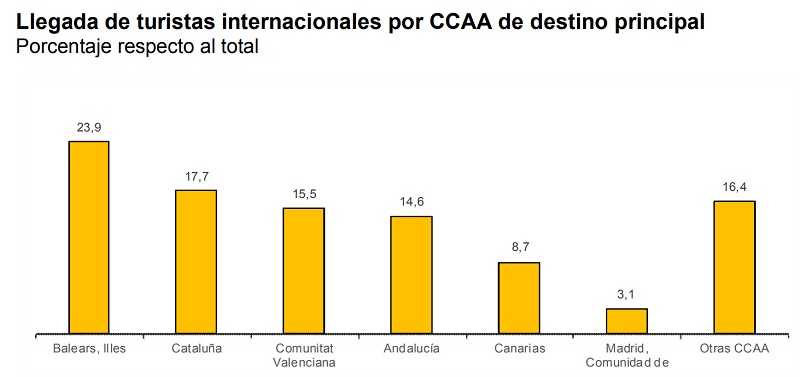 grafico 3