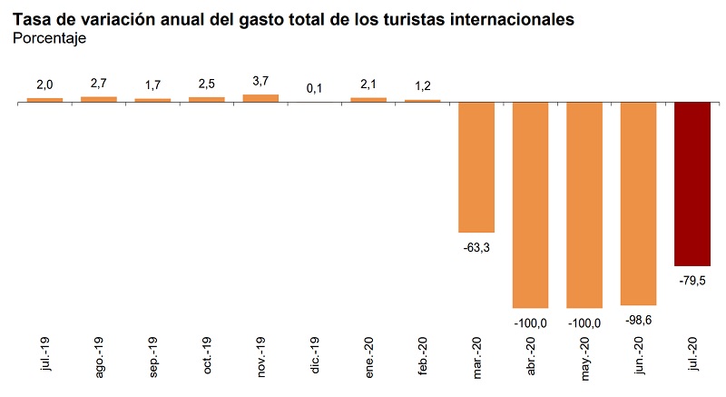 grafico 4