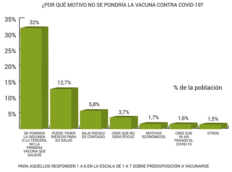 grafico peque 1