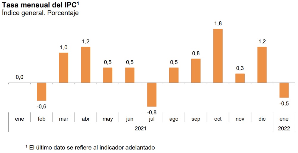 iinflación1