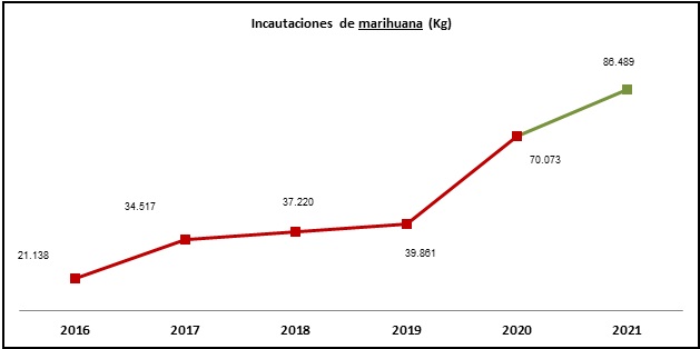 incautaciones