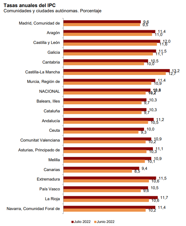 inflación1