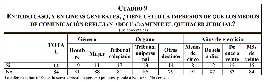 jueces 1