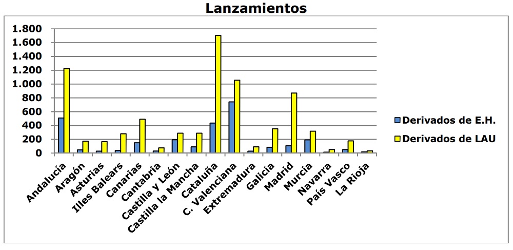 lanzamientos1
