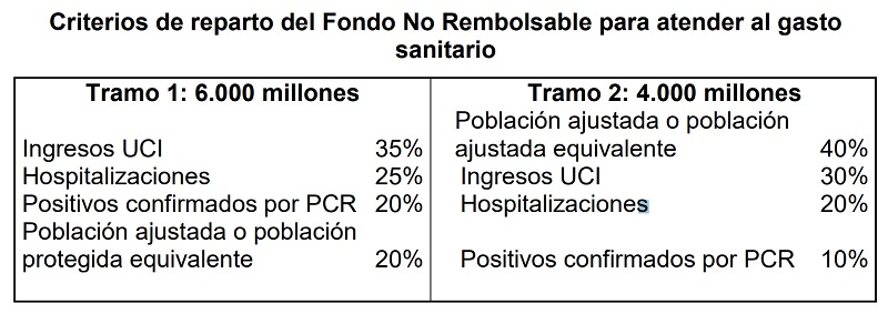 montoro