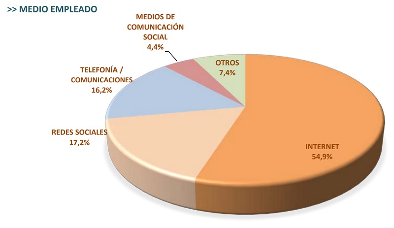 odio1