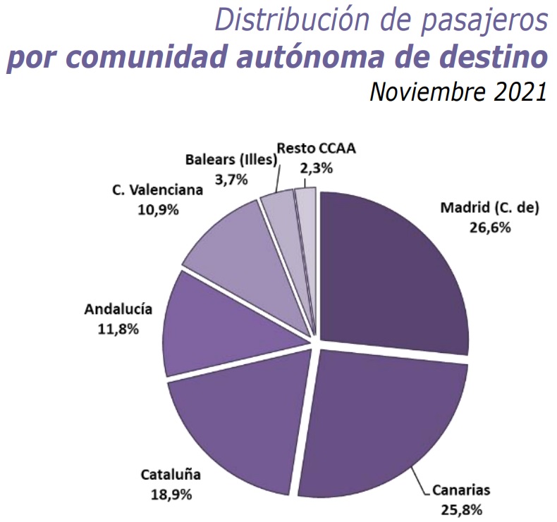 pasajeros 1
