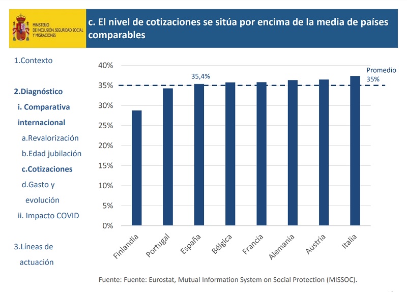 pensiones
