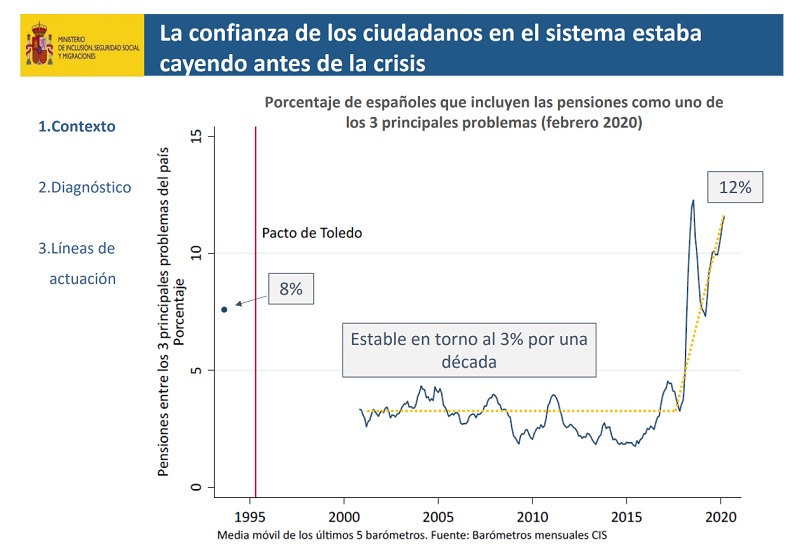 pensiones 00