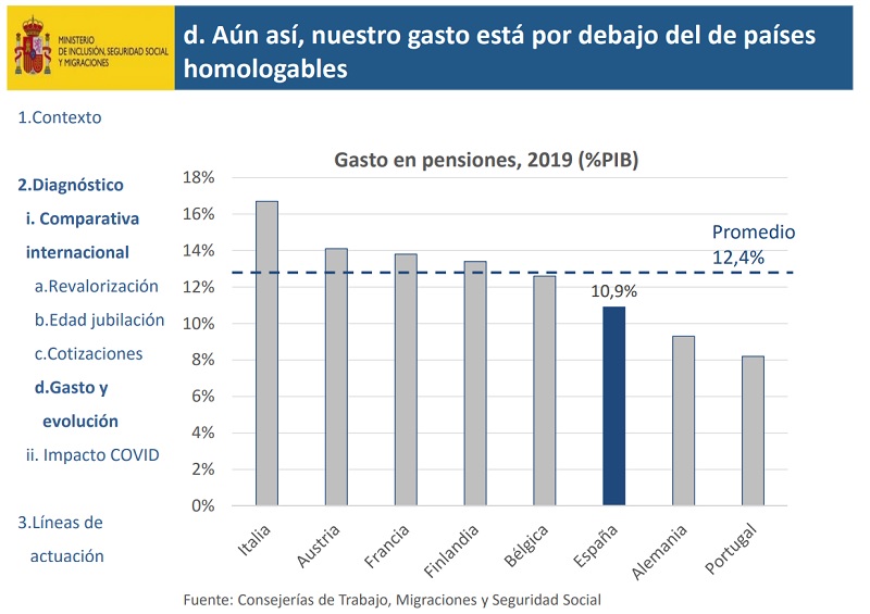 pensiones 01