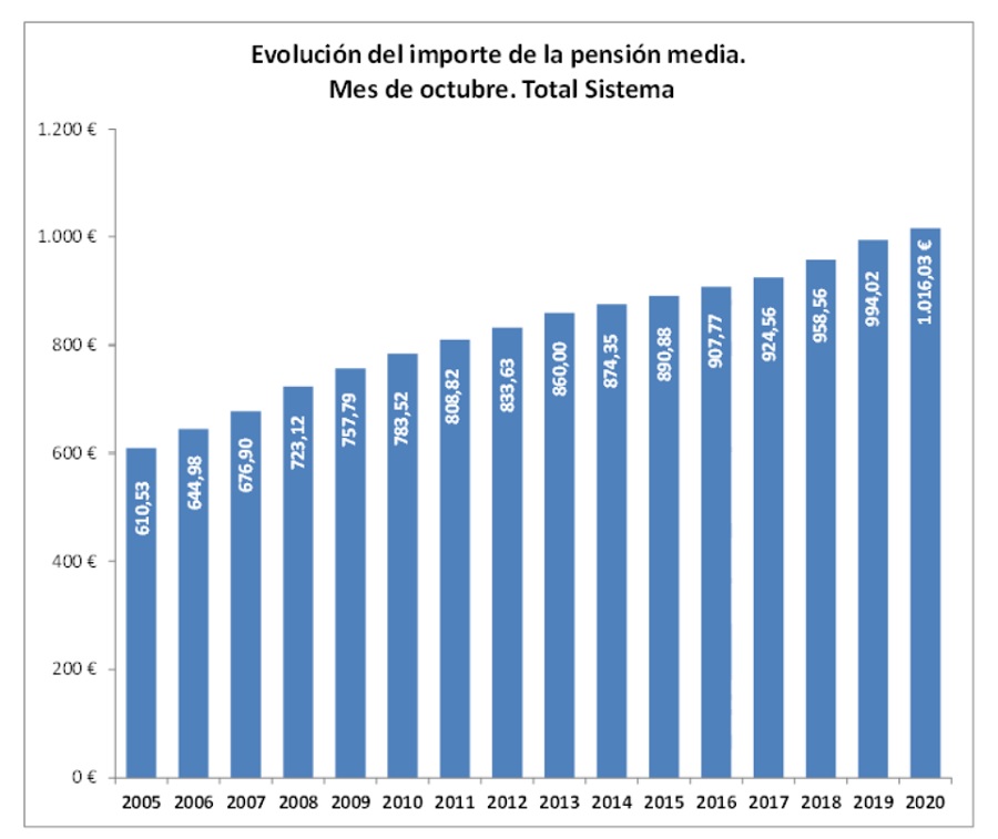 pensiones 1