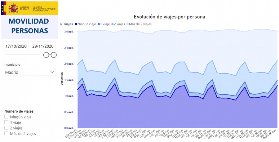 personas1