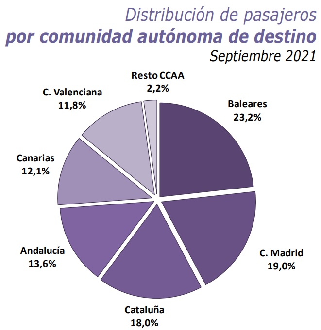 por autonomía