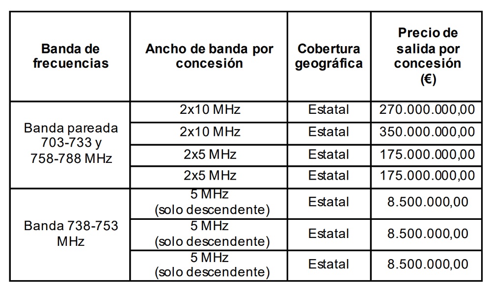 precios